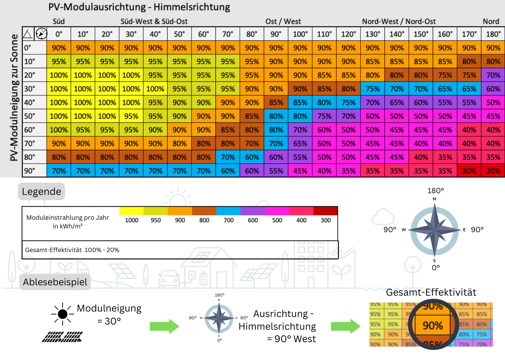 Modulneigung Ableseblock
